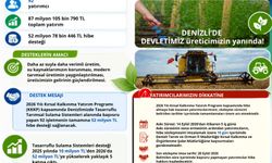 Denizli’ye tasarruflu tarımsal sulama sistemleri kapsamında 52 milyon TL hibe desteği